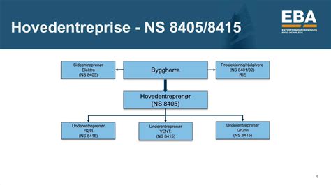 3.2.5. Entrepriseformer .